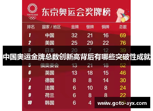 中国奥运金牌总数创新高背后有哪些突破性成就